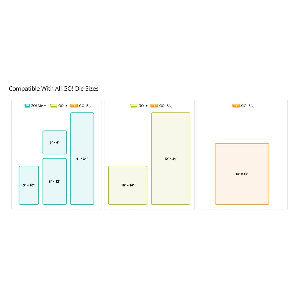 Introducing the GO! Big Electric Fabric Cutter Starter Set