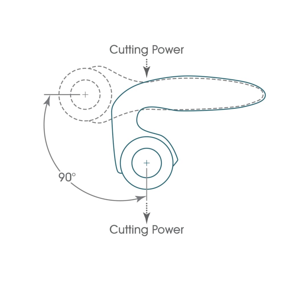 MY COMFORT CUTTER - Notion